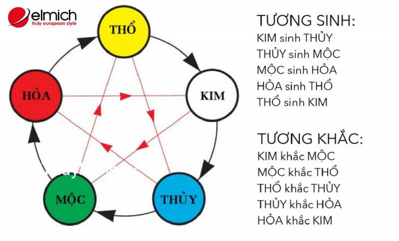 Hình 4: Người mệnh Kim tránh chọn bạn đời mệnh Mộc hoặc mệnh Hỏa