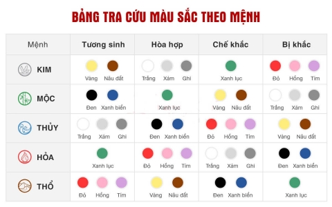 Sinh năm 2000 hợp màu gì