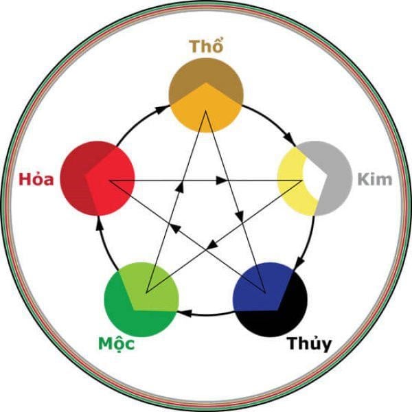 xem-tu-vi-tuoi-ky-dau-1969-nam-mang-nam-2024-chi-tiet-nhat-n17t-onehousing-1