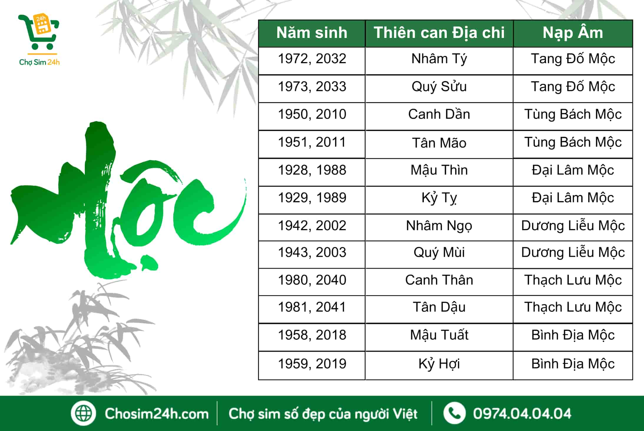 các năm sinh mệnh Mộc