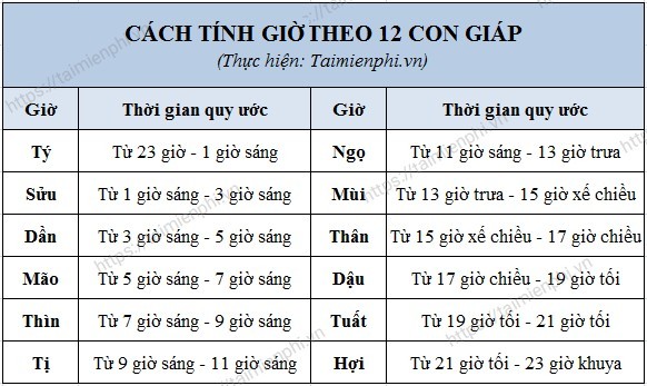 Cách tính giờ theo canh, bí mật tính giờ theo 12 con giáp chính xác nhất