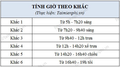 Cách tính giờ theo canh, bí mật tính giờ theo 12 con giáp chính xác nhất