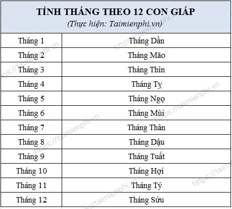 Cách tính giờ theo canh, bí mật tính giờ theo 12 con giáp chính xác nhất