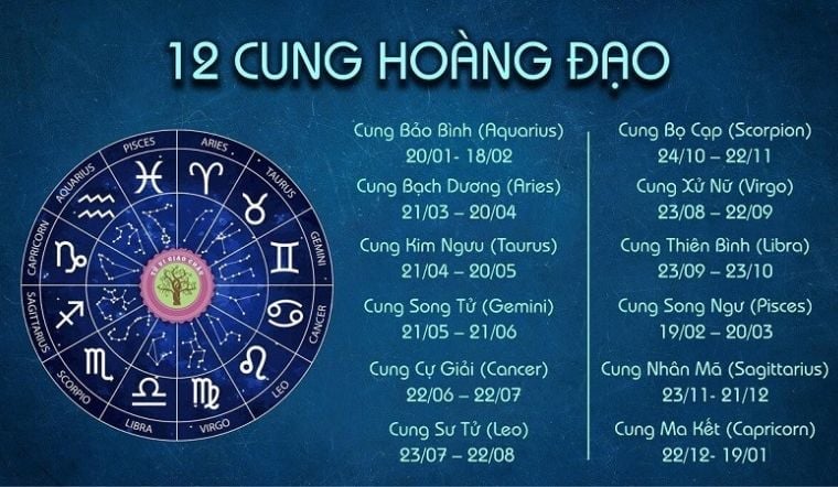 Đặc điểm tính cách về người thuộc cung hoàng đạo Bọ Cạp