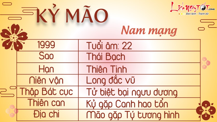 Người tuổi Kỷ Mão sinh năm bao nhiêu? Tử vi cho người tuổi Kỷ Mão - Giải trí Việt Nam