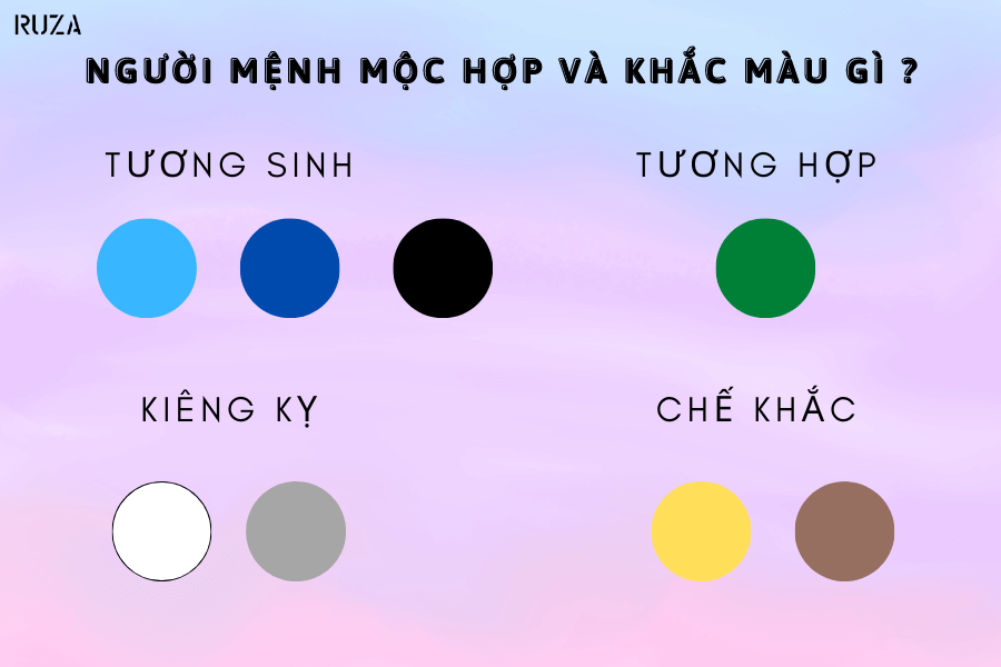 Người mệnh mộc hợp màu nào?