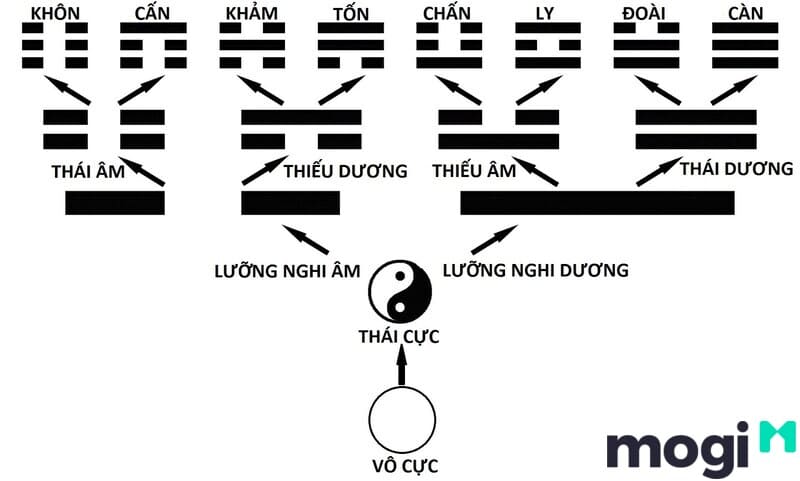 Theo Kinh dịch 64 quẻ, ý nghĩa số 11 là gì?