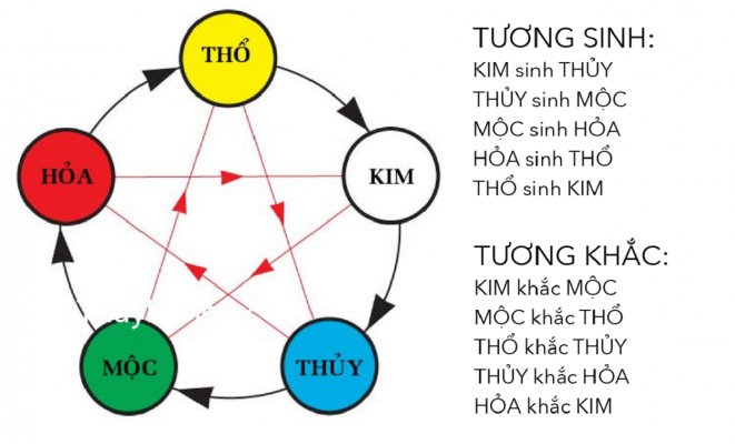 mệnh mộc hợp mệnh kim không