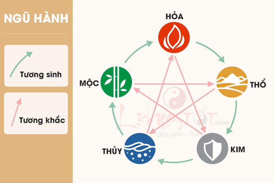 Màu sắc xe tương sinh và tương khắc trong phong thủy