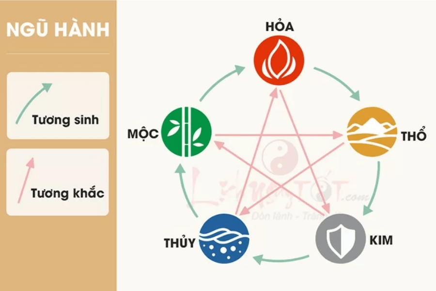 Người mệnh mộc sinh năm nào?