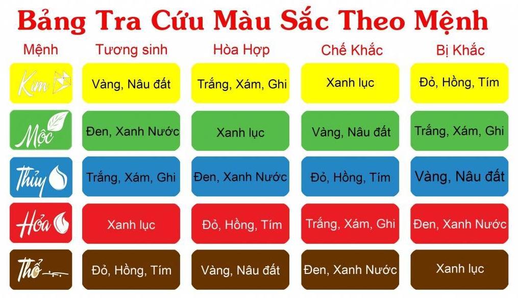 mệnh thổ hợp màu gì