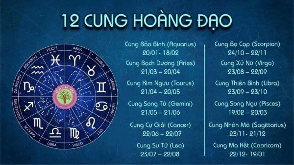 Tháng 6 cung gì? Bạn có thể sẽ thuộc Song Tử hoặc Cự Giải nếu sinh tháng 6