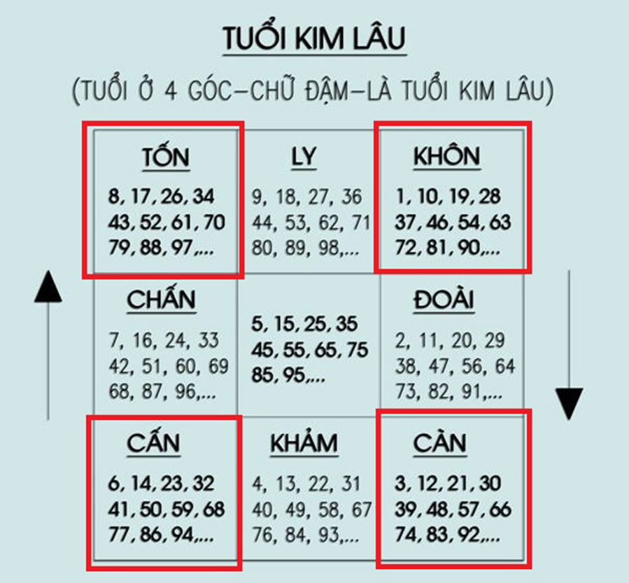 Tuổi Sửu có nên xây nhà năm 2022?