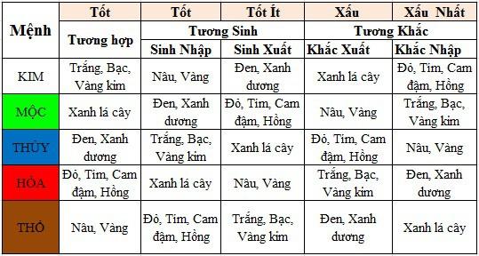 Chọn màu sắc cho xe hợp phong thủy